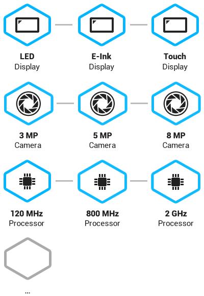 BLOCKS reloj inteligente modular