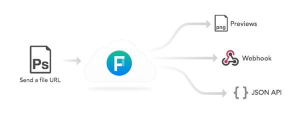 FilePreviews, Visualiza cualquier tipo de archivo desde Chrome