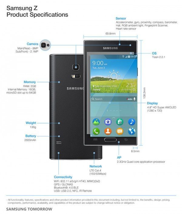 Samsung Z especificaciones