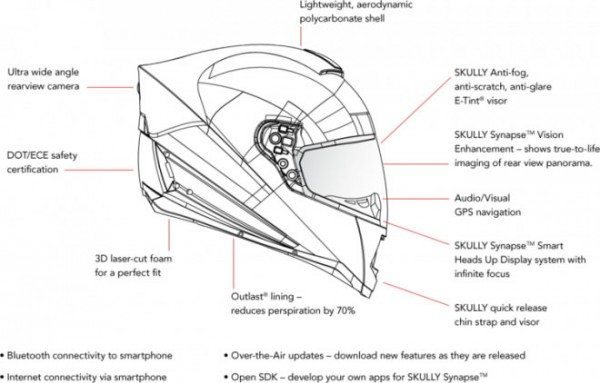 Skully AR-1 Casco motoras con Android