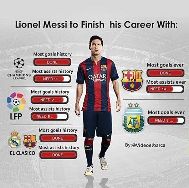 Récords de Lio Messi