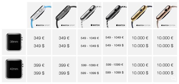 Precios Apple Watch