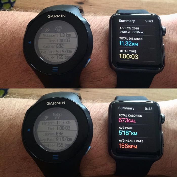 Comparativa precisión fitness Apple Watch