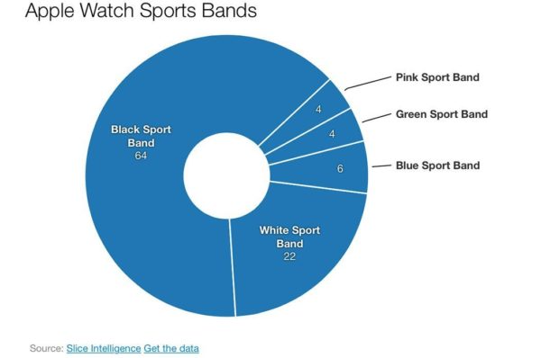 Data estimada de preventa Apple Watch