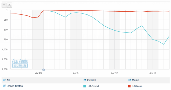 Tidal en el App Store