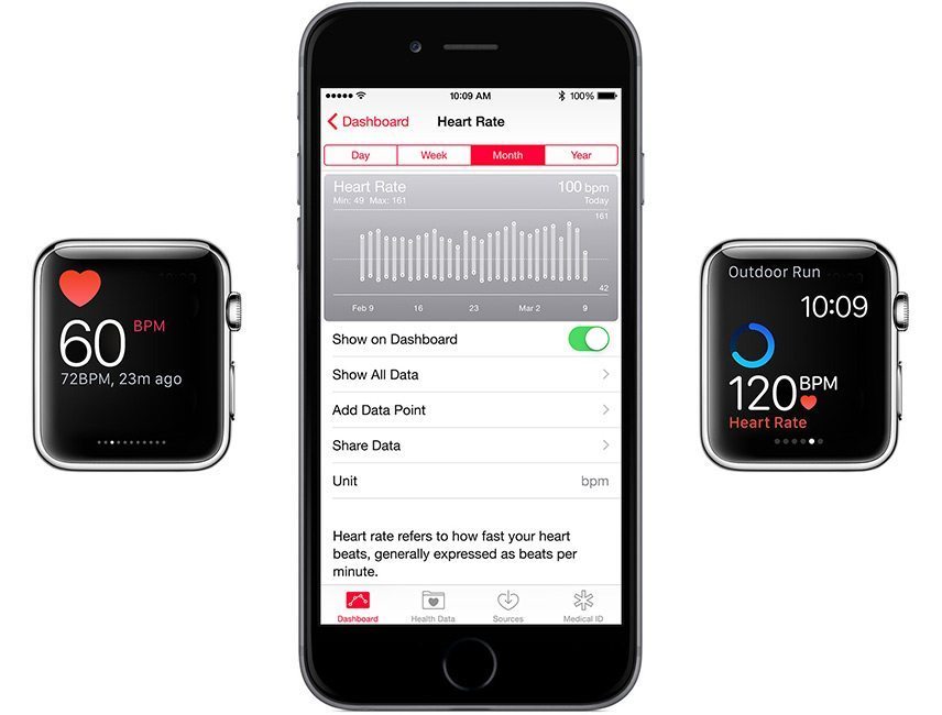 Apple Watch monitor ritmo cardíaco