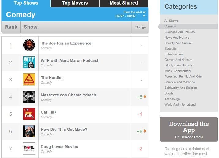 Masacote Stitcher comedia