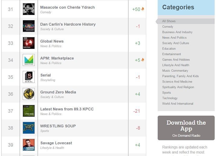 Masacote Podcast Stitcher
