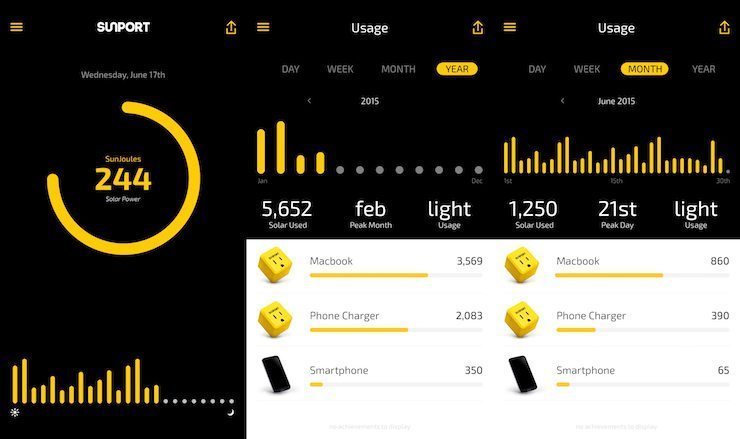 SunPort - Energía solar sin necesidad de instalar paneles solares