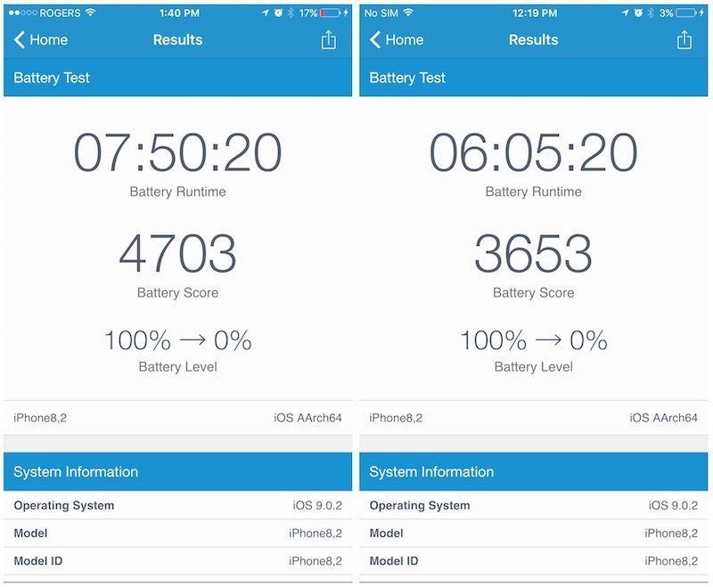 Prueba GeekBench procesador A9 TSMC vs Samsung