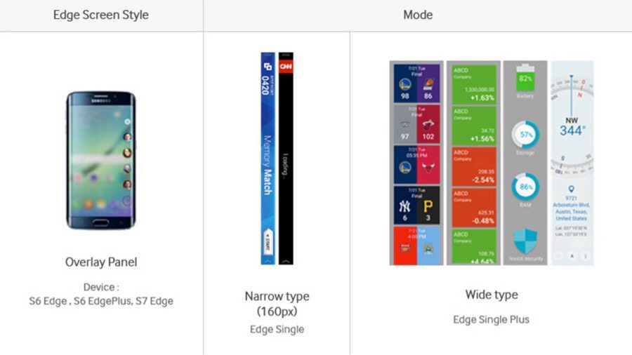 Samsung Edge Single y Edge Single Plus para Galaxy S7 Edge
