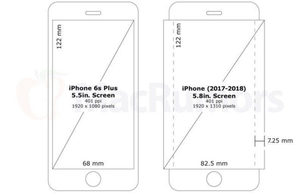 iPhone con pantalla curva OLED 2018 (Rumor)