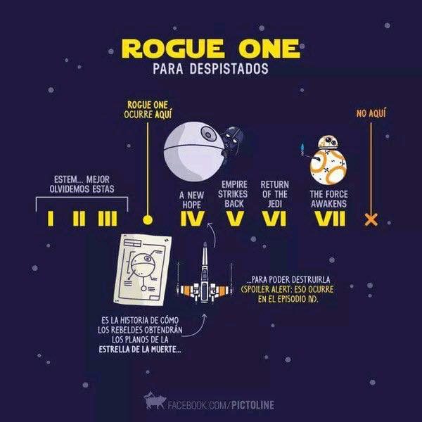 Rogue One: A Star Wars Story