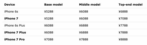 Alegados precios iPhone 7 y iPhone 7 Pro