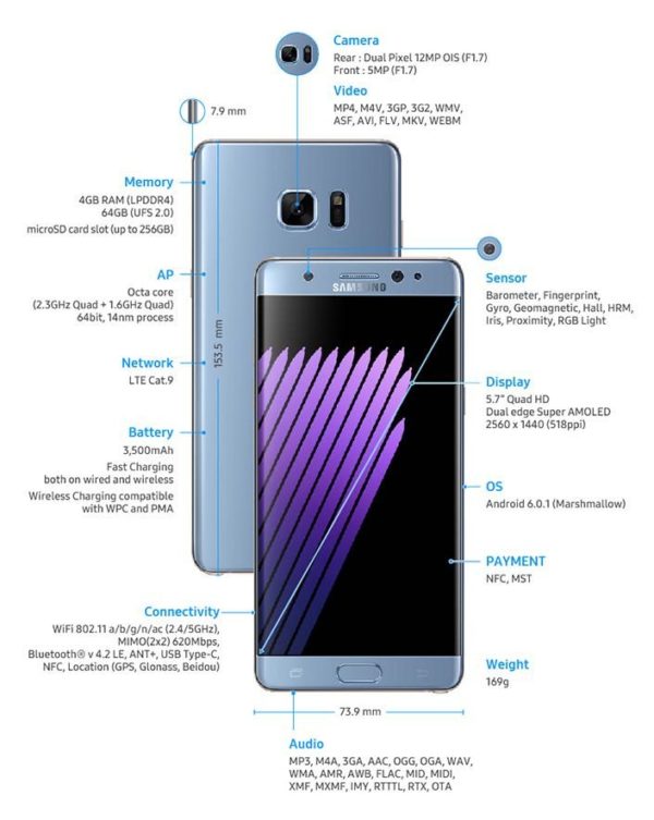 Samsung Galaxy Note 7 precios y características