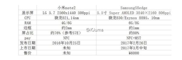 Samsung Galaxy S8 características