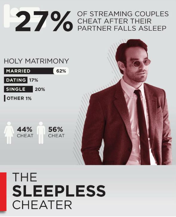 Netflix Infieles - The Sleepless Cheater