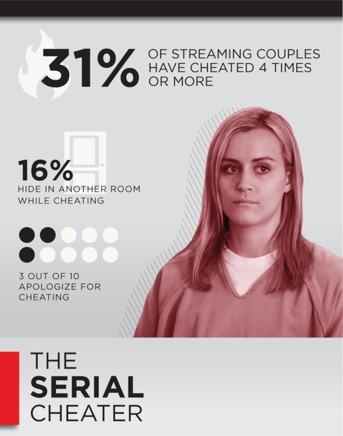 Netflix Infieles - The Serial Cheater