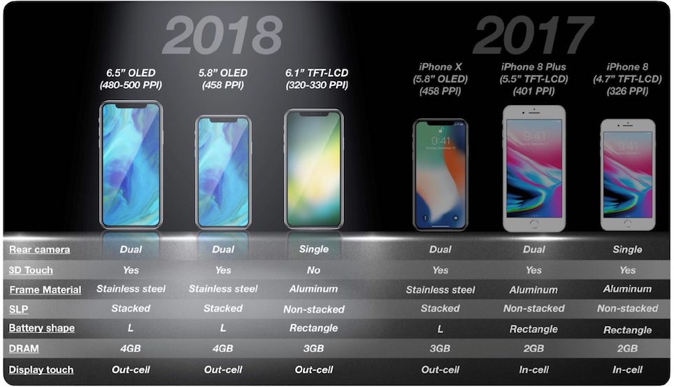 iPhone 2018
