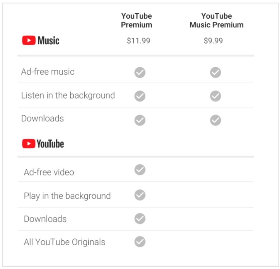 YouTube Premium / YouTube Music