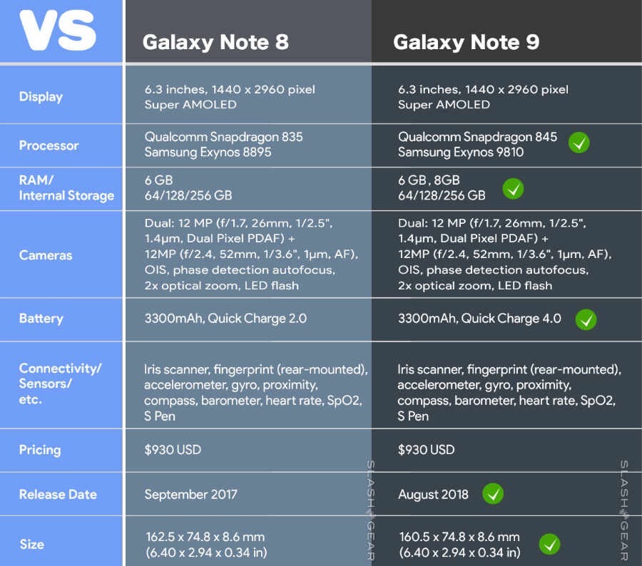 Especificaciones Galaxy Note 9