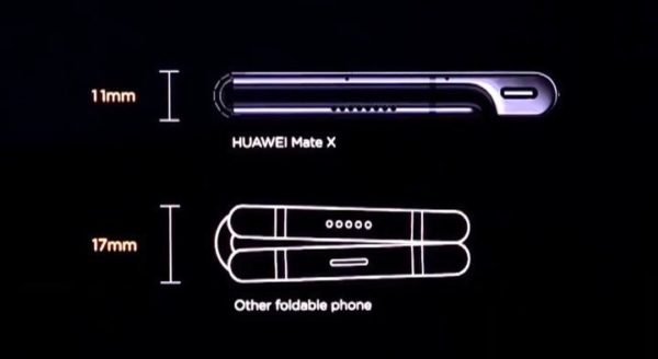 Comparativa Samsung Galaxy Fold y Huawei Mate X